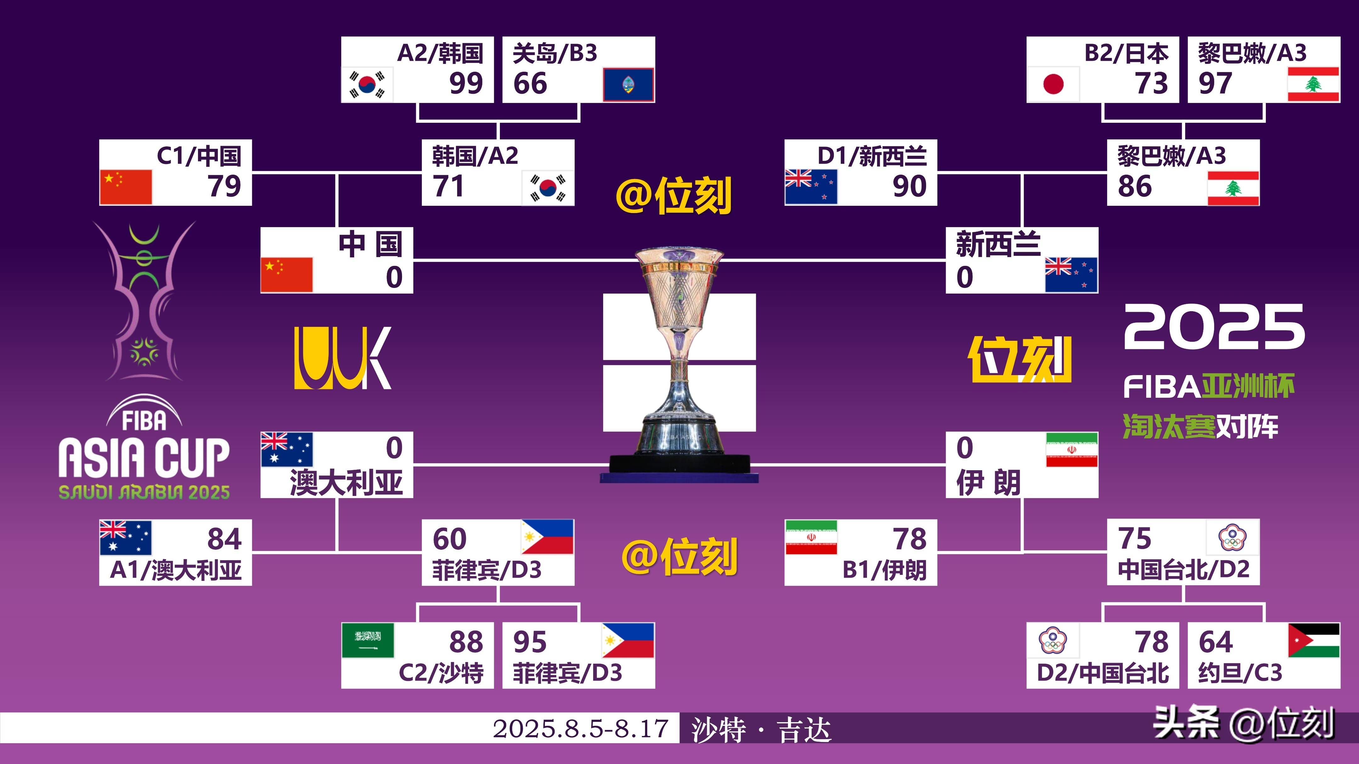 开云手机版-从国际比赛日本菲卡备战欧篮联到里尔迎足总杯关键赛，风云突变那不勒斯今晨豪取连胜